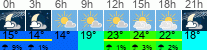 Wetter 3 Stunden
