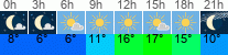 Wetter 3 Stunden
