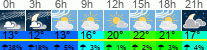 Wetter 3 Stunden