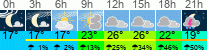 Wetter 3 Stunden