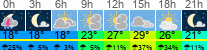 Wetter 3 Stunden