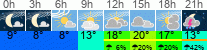 Wetter 3 Stunden