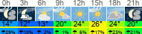 vreme 3 ure