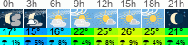 Wetter 3 Stunden