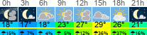 Wetter 3 Stunden