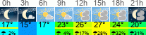 Wetter 3 Stunden
