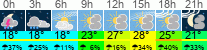 Wetter 3 Stunden