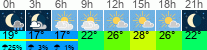Wetter 3 Stunden