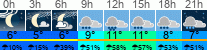 Wetter 3 Stunden
