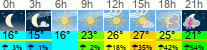 Wetter 3 Stunden
