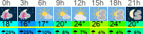 Wetter 3 Stunden