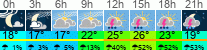 Wetter 3 Stunden