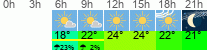 Wetter 3 Stunden