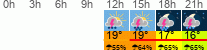 Wetter 3 Stunden