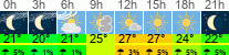Wetter 3 Stunden