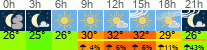 Wetter 3 Stunden