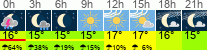 Wetter 3 Stunden