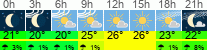 Wetter 3 Stunden