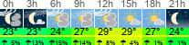 Wetter 3 Stunden