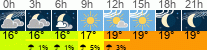 Wetter 3 Stunden
