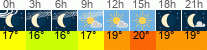 Wetter 3 Stunden