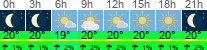vrijeme 3h