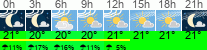 Wetter 3 Stunden