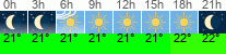 Wetter 3 Stunden