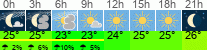 Wetter 3 Stunden