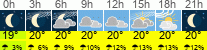 vrijeme 3h