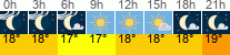 Wetter 3 Stunden