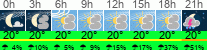 Wetter 3 Stunden