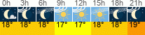 Wetter 3 Stunden