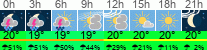 Wetter 3 Stunden