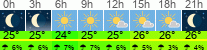 Wetter 3 Stunden