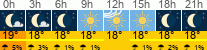 Wetter 3 Stunden