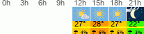 Wetter 3 Stunden