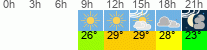 Wetter 3 Stunden