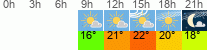 Wetter 3 Stunden