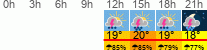 Wetter 3 Stunden