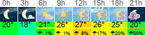Wetter 3 Stunden