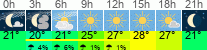 Wetter 3 Stunden