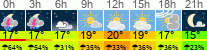 Wetter 3 Stunden