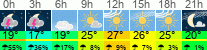 Wetter 3 Stunden