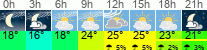 Wetter 3 Stunden