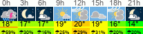 Wetter 3 Stunden