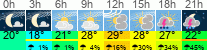 Wetter 3 Stunden