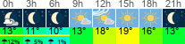 Wetter 3 Stunden