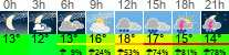 Wetter 3 Stunden