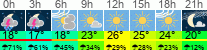 Wetter 3 Stunden